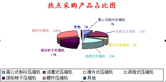 空壓機(jī)市場(chǎng)分析圖