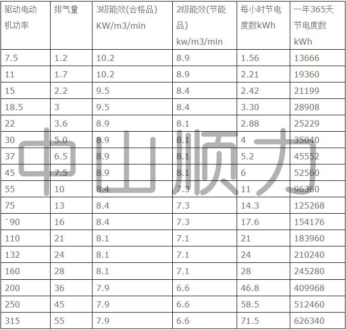 節(jié)能螺桿空壓機