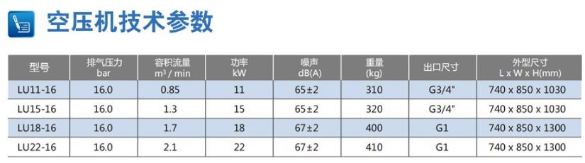 富達激光切割機技術(shù)參數(shù)