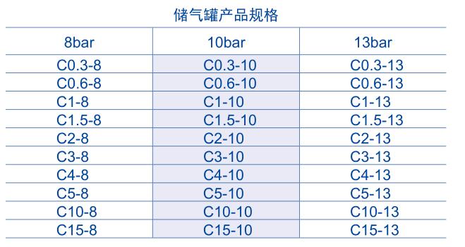 富達(dá)空壓機儲氣罐規(guī)格